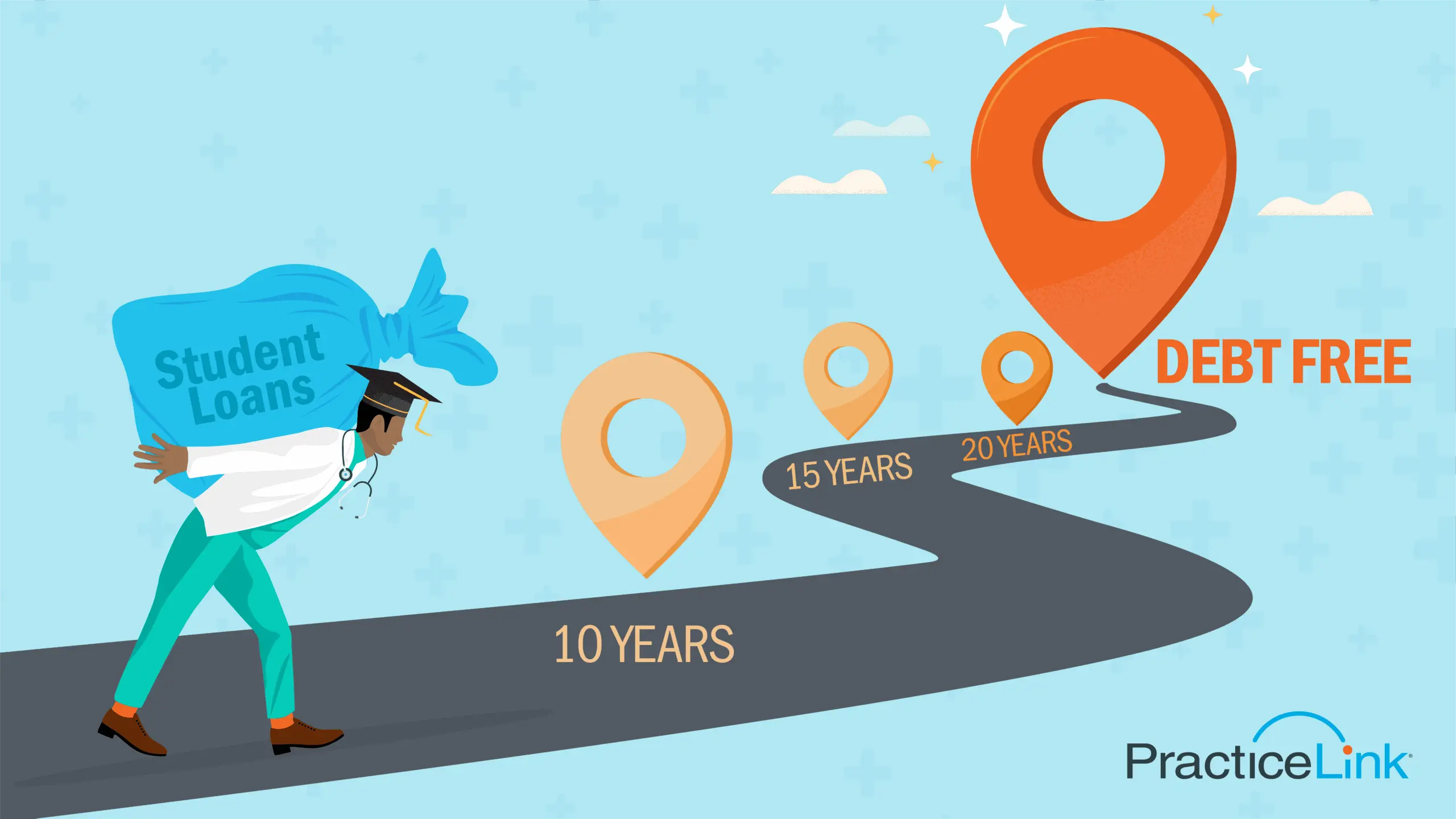 A physician carrying a student loan debt on a path to eventually reach a debt free destination.